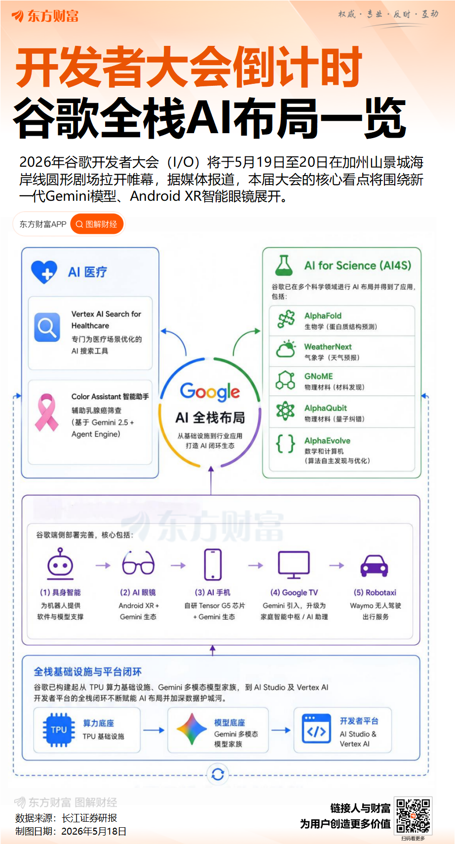 九大看点梳理！谷歌I/O大会前瞻：“AI全栈霸主”能否再度惊艳华尔街？