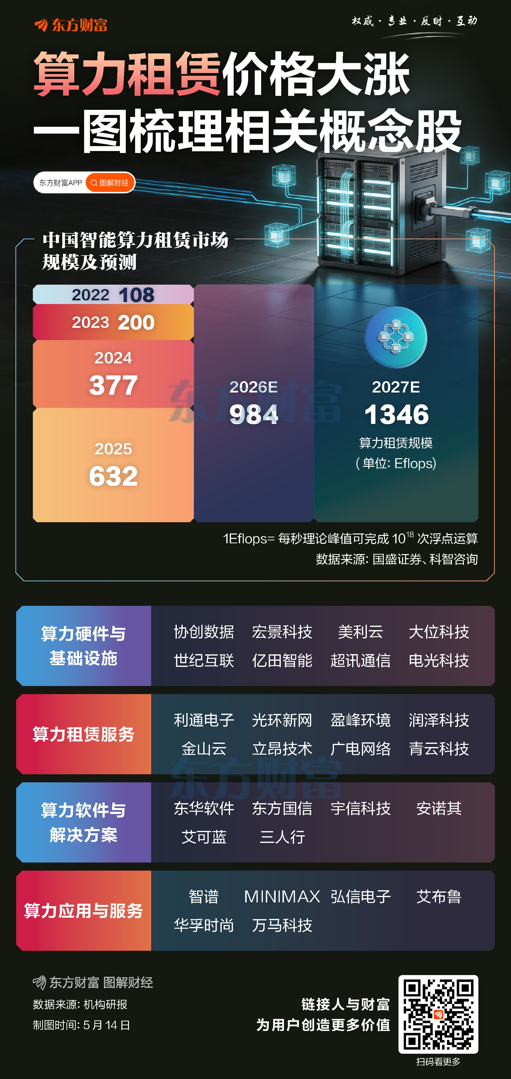 算力租赁价格大涨！一图梳理相关概念股