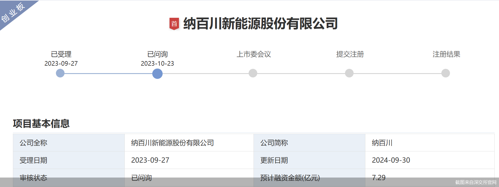 截图来自深交所官网
