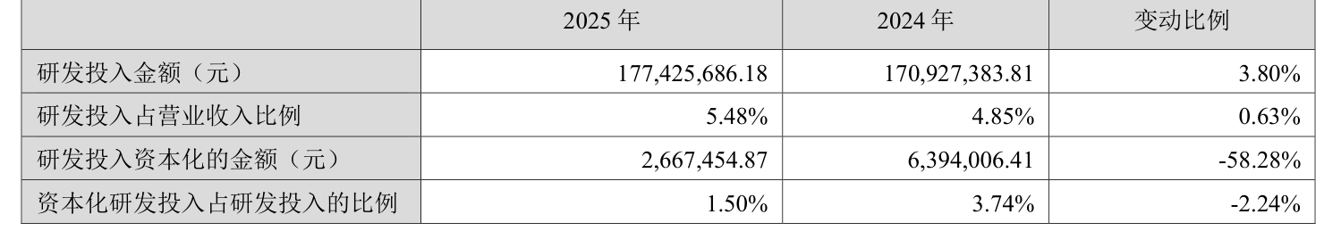 鸿合科技：2025年净成本5176.55万元
