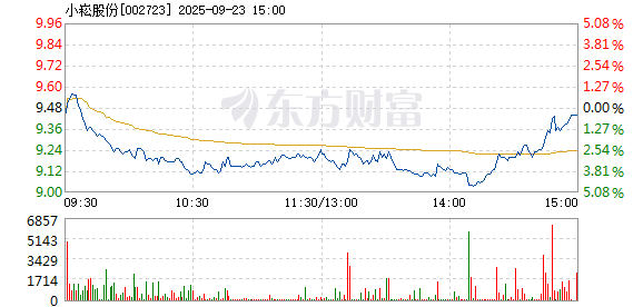 R图 002723_2