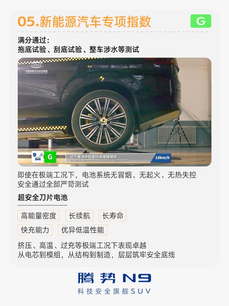 中保研测试评分全品类车型第一