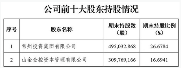 预案出炉！东吴证券拟收购东海证券83.77%股权 下周一复盘