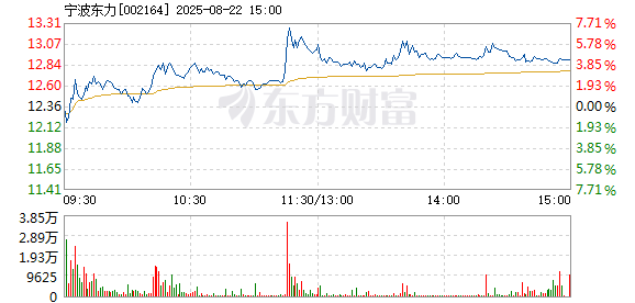 R图 002164_2