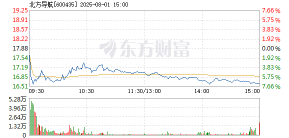 R图 600435_1
