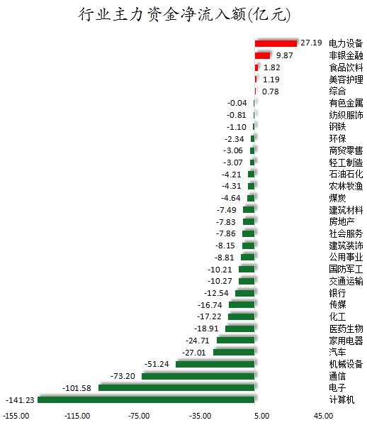 1756459382422260.png 行业主力资金净流入额.png