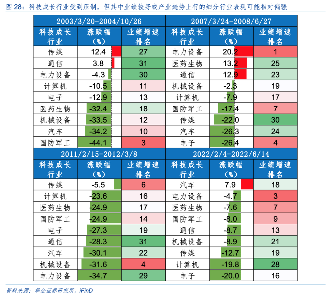 华金策略：A股短期维持震荡趋势 短期建议均衡配置