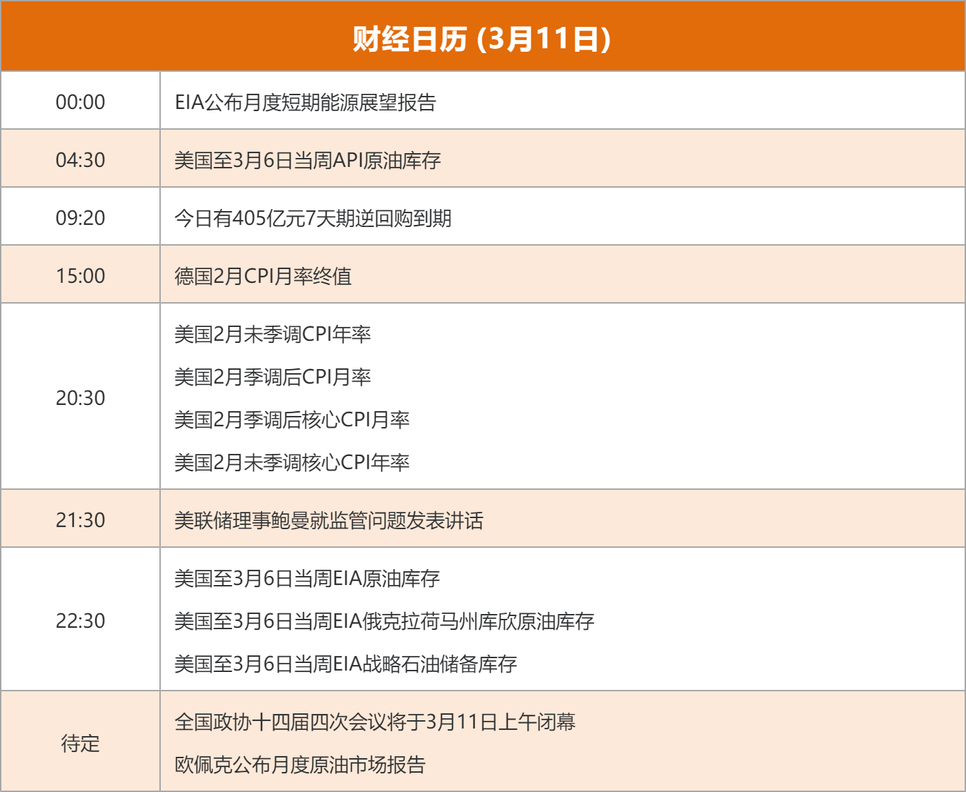 东方财富财经早餐 3月11日周三