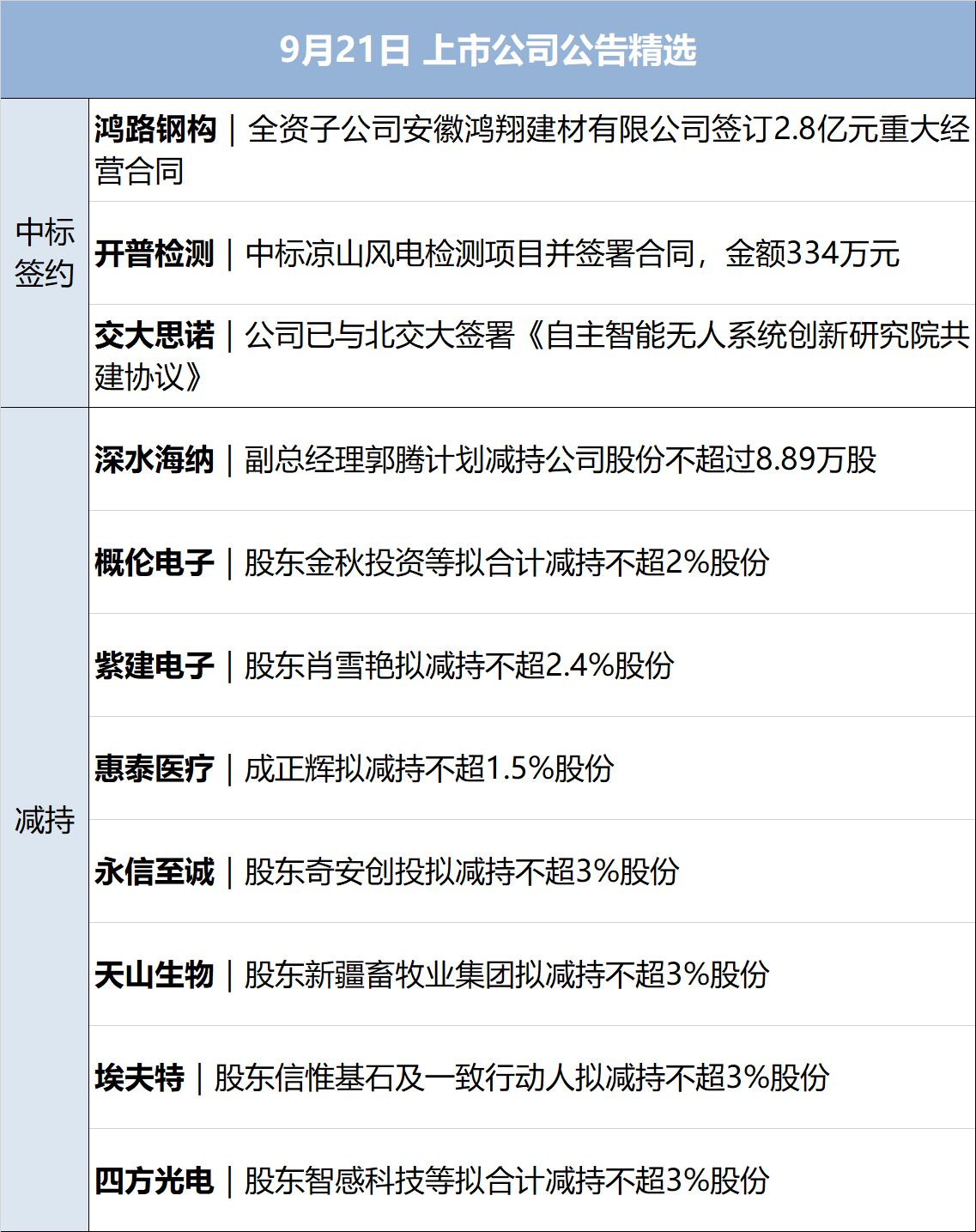 卡塔尔称美国希望与伊朗达成协议;中美经贸磋商在美国纽约开始举行;长鑫科技新技术量产丨每经早参_天天基金网