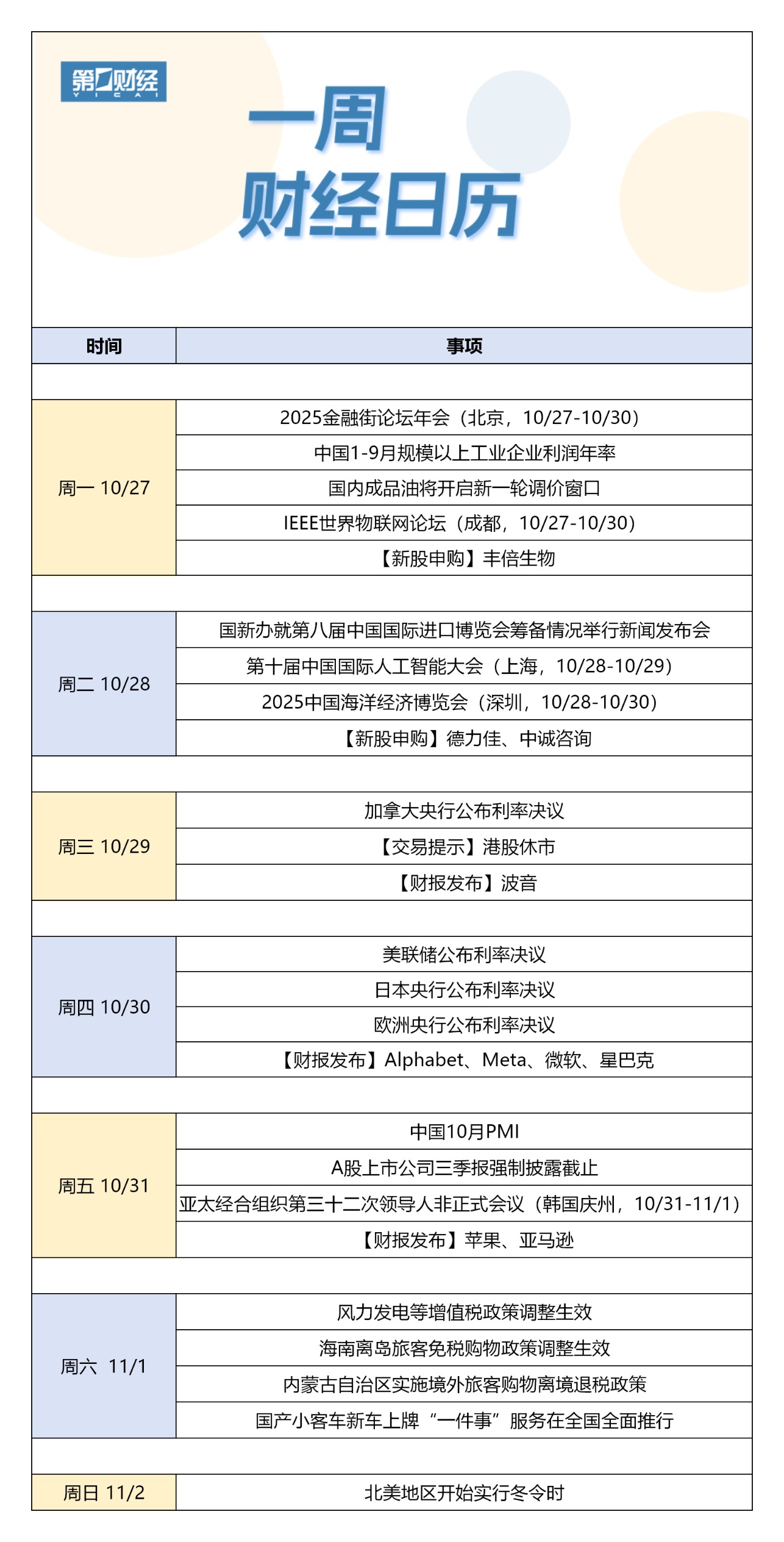下周财经日历(10月27日-11月2日)
