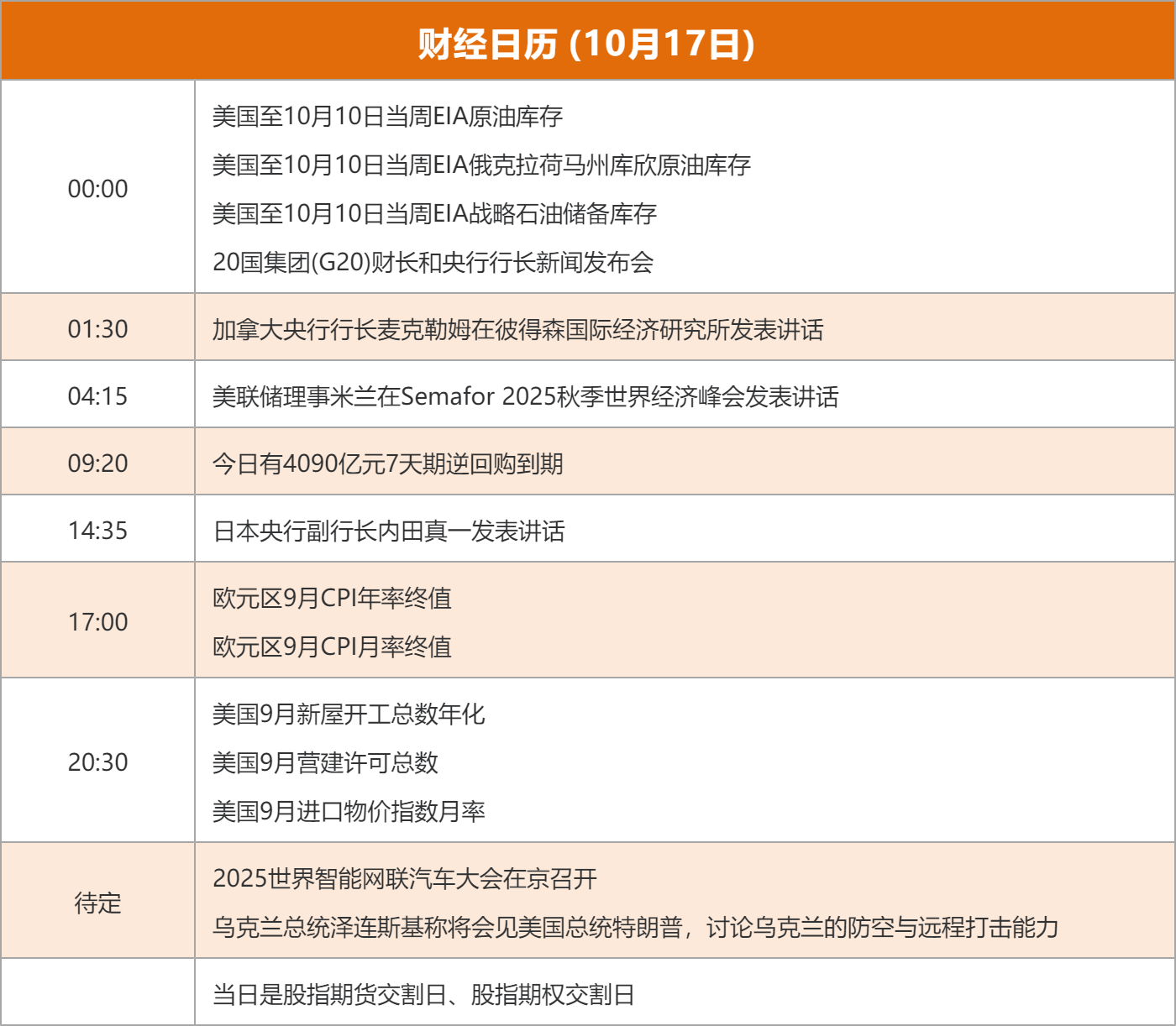 东方财富财经早餐 10月17日周五