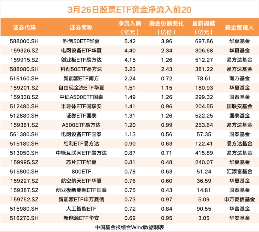 “落袋为安”？又有37亿“跑了”