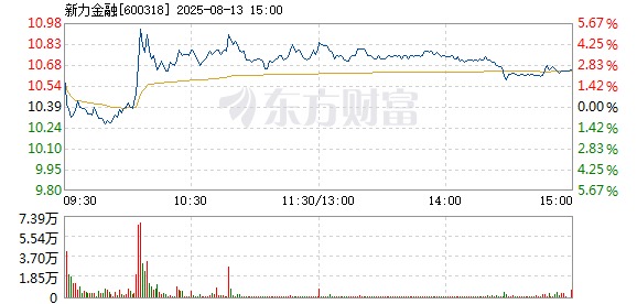 R图 600318_1