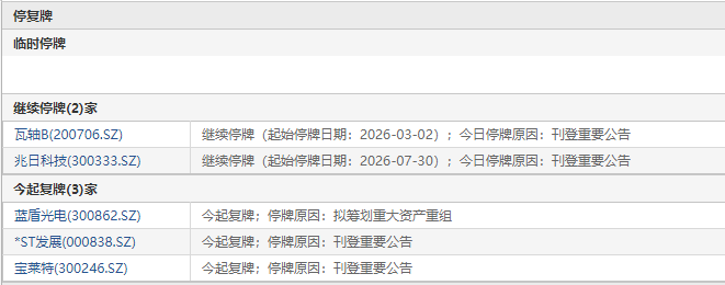 来源：Choice数据