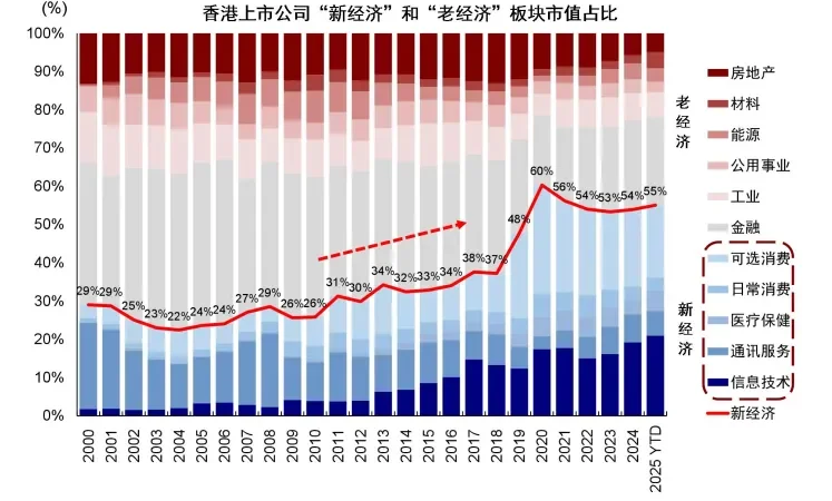 资料来源:Wind,中金公司研究部