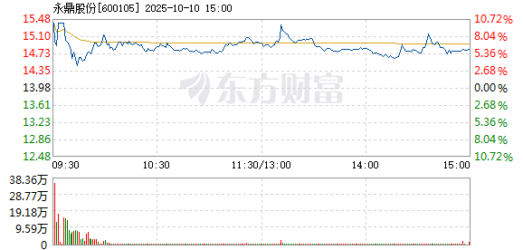 R图 600105_1