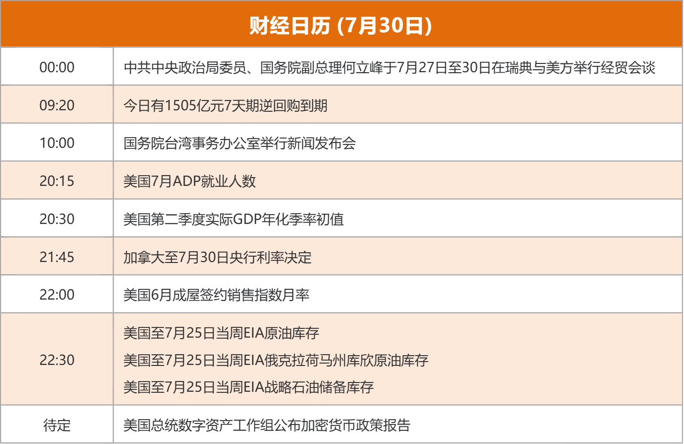 东方财富财经早餐 7月30日周三