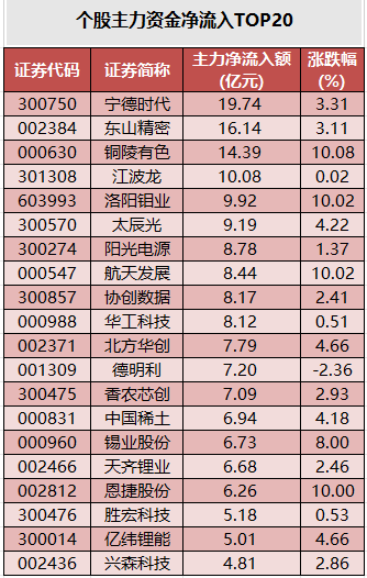 个股主力资金净流入排名.png
