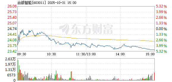 R图 603011_1