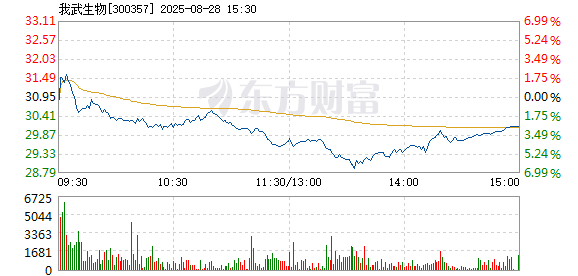 R图 300357_2