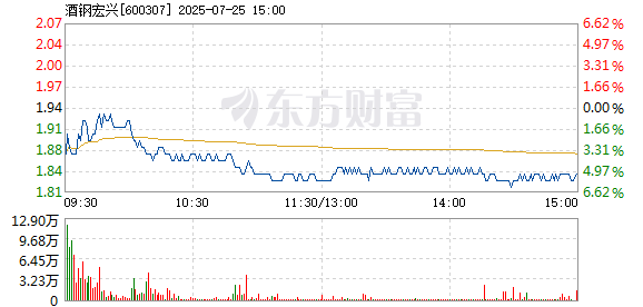 R图 600307_1