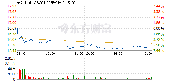 R图 603809_1