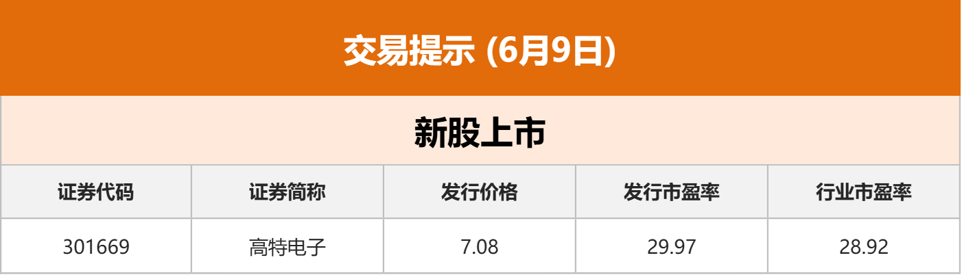 东方财富财经早餐 6月9日周二