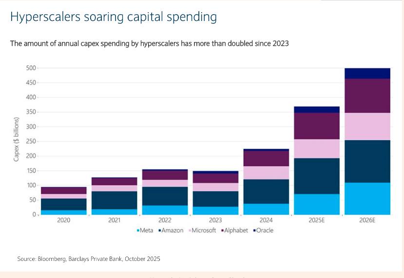 头部科技企业资本支出情况