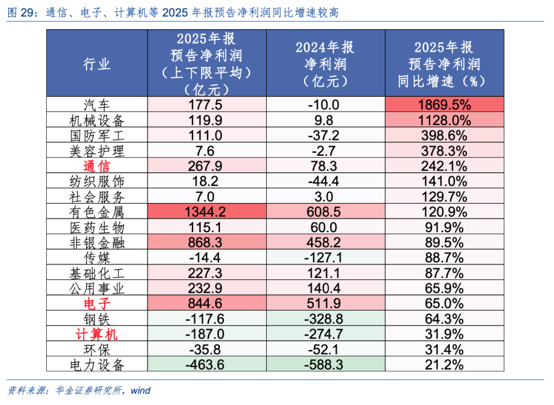 华金策略：A股短期维持震荡趋势 短期建议均衡配置