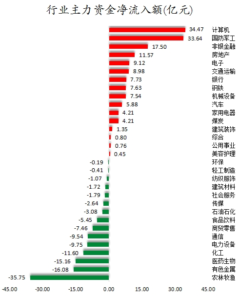 行业主力资金净流入额.png