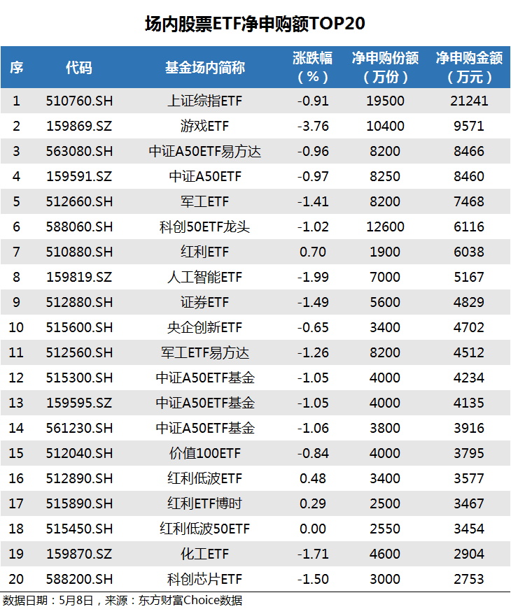 etf追踪:昨日etf净流出66亿元 资金大幅加仓上证综指etf