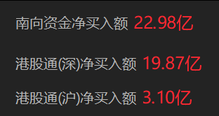 数据来源：Choice金融终端