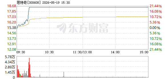 R图 300608_2