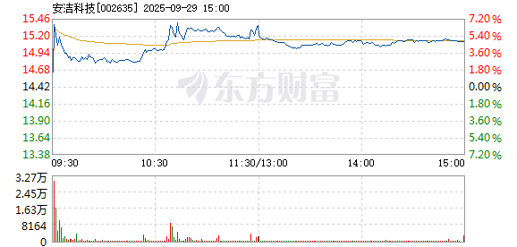 R图 002635_2