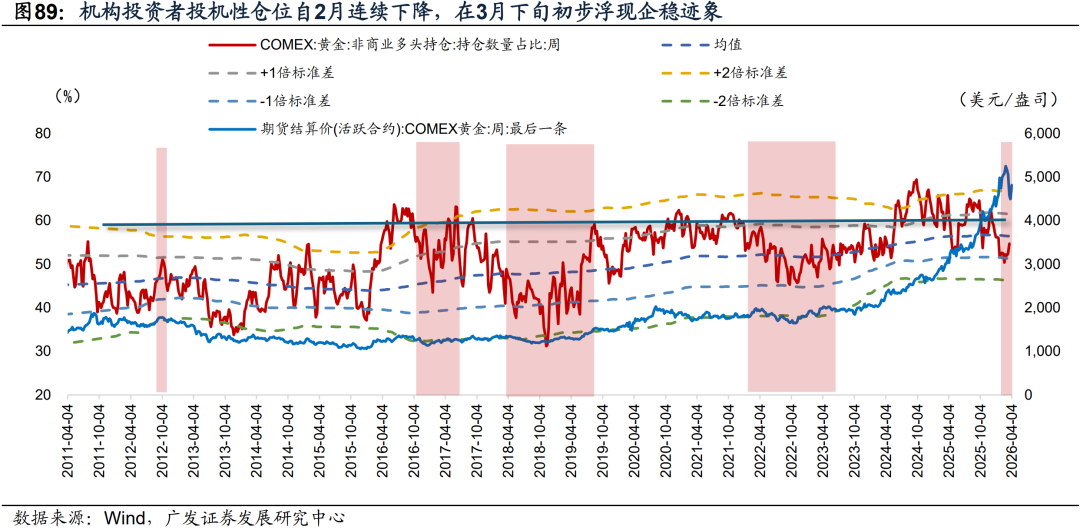 广发证券：静待贝叶斯收敛 大类资产配置月度展望