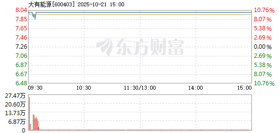 R图 600403_1