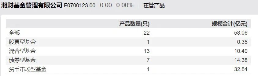 股东8年5轮“输血” 湘财基金为何仍难破困局?