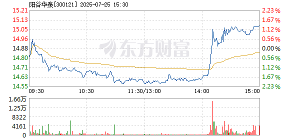 R图 300121_2