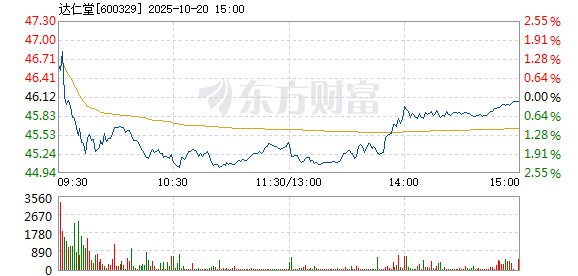R图 600329_1