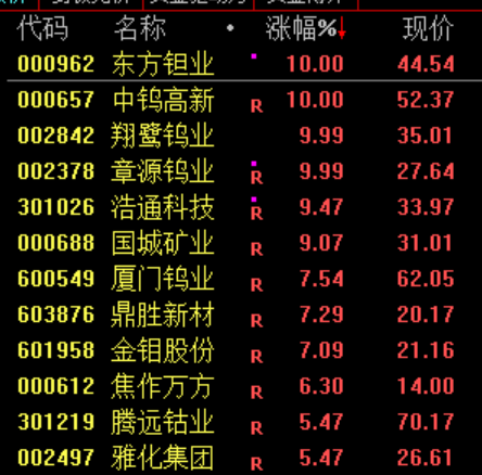 一张截图引发的暴跌！市场震荡 中际旭创、新易盛突然暴跌