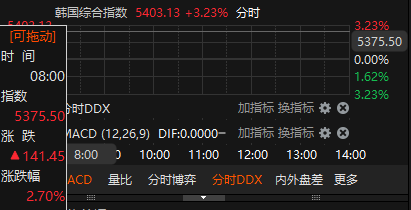 来源：choice金融终端