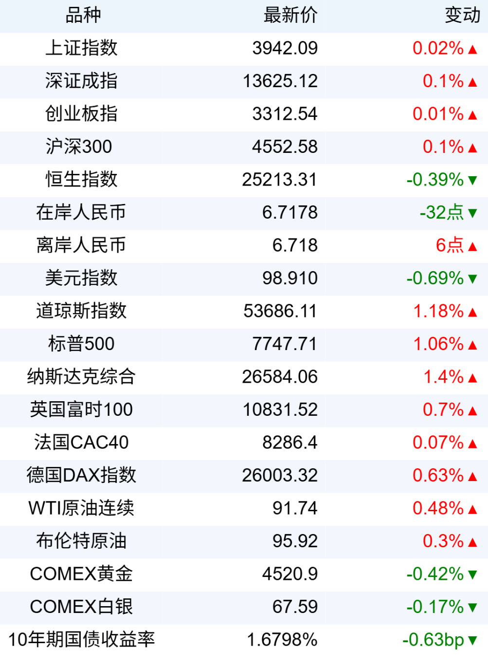 新华财经早报：9月4日