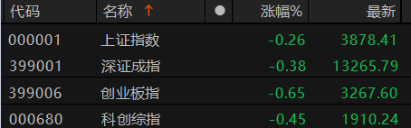 数据来源：Choice金融终端