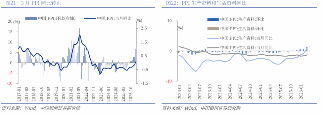 银河策略:中东冲突预期缓和 港股“进”还是“守”?