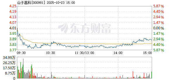 R图 000981_2