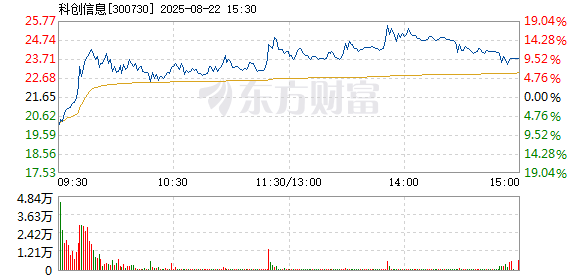 R图 300730_2