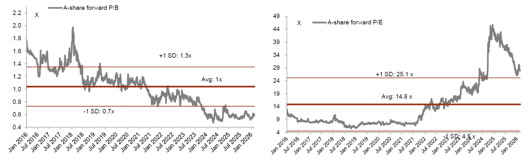 中金:上海调减住房限购 或助力房价局地企稳