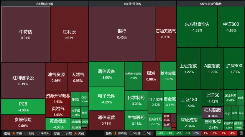 逾4300只个股收跌 中秋节后如何布局A股?