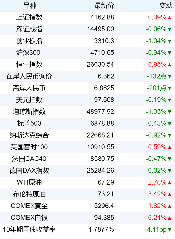 xhcj_hangqing_cropper_20260228_074405.jpg 新华财经早报:2月28日