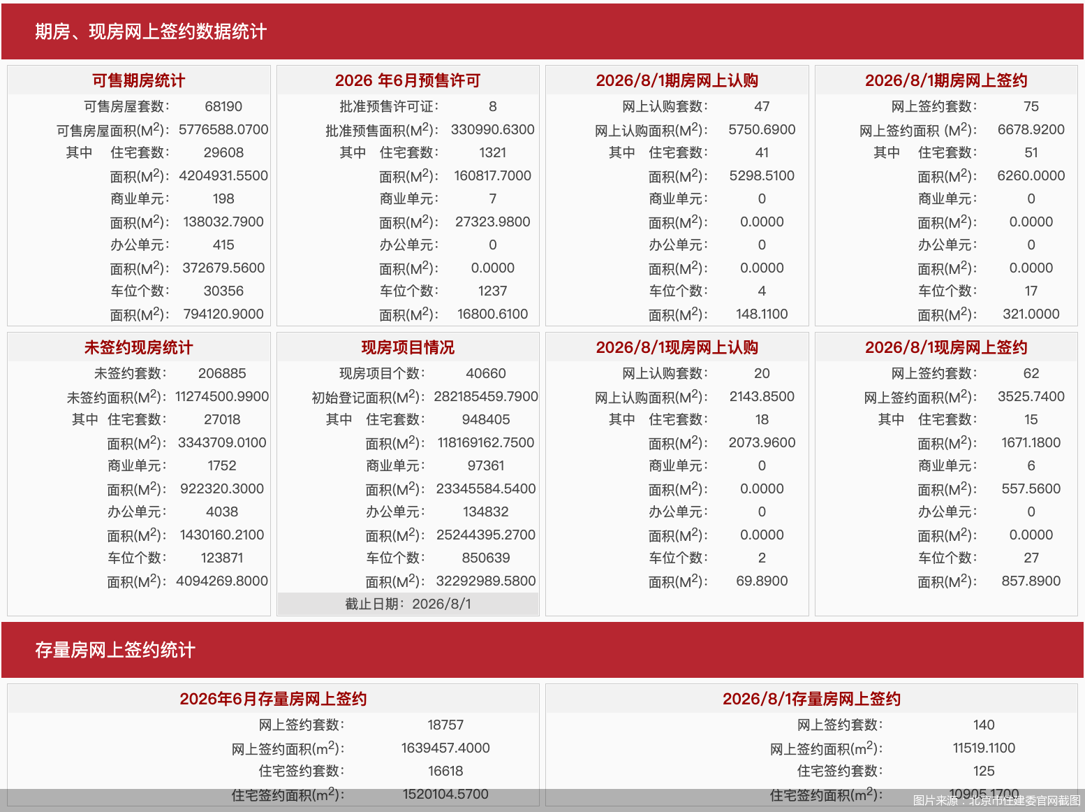 图片来源:北京市住建委官网截图